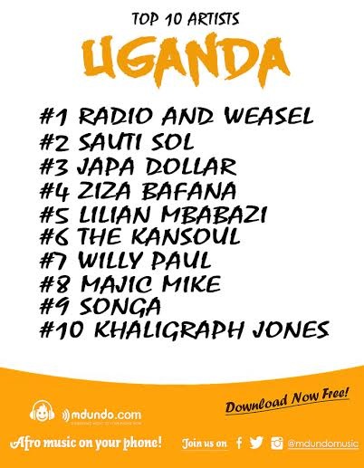 Uganda Music Chart